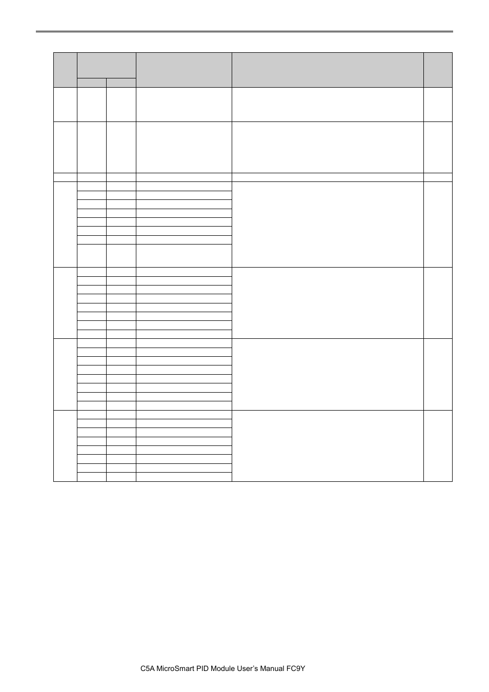 Pid m | IDEC MicroSmart Pentra User Manual | Page 74 / 162