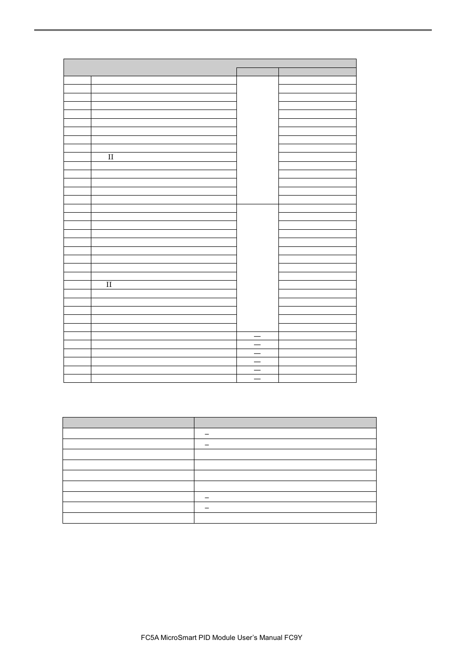 Pid m | IDEC MicroSmart Pentra User Manual | Page 75 / 162