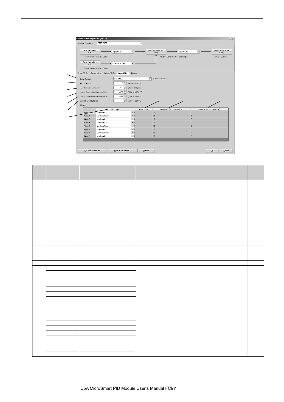 Pid m | IDEC MicroSmart Pentra User Manual | Page 76 / 162