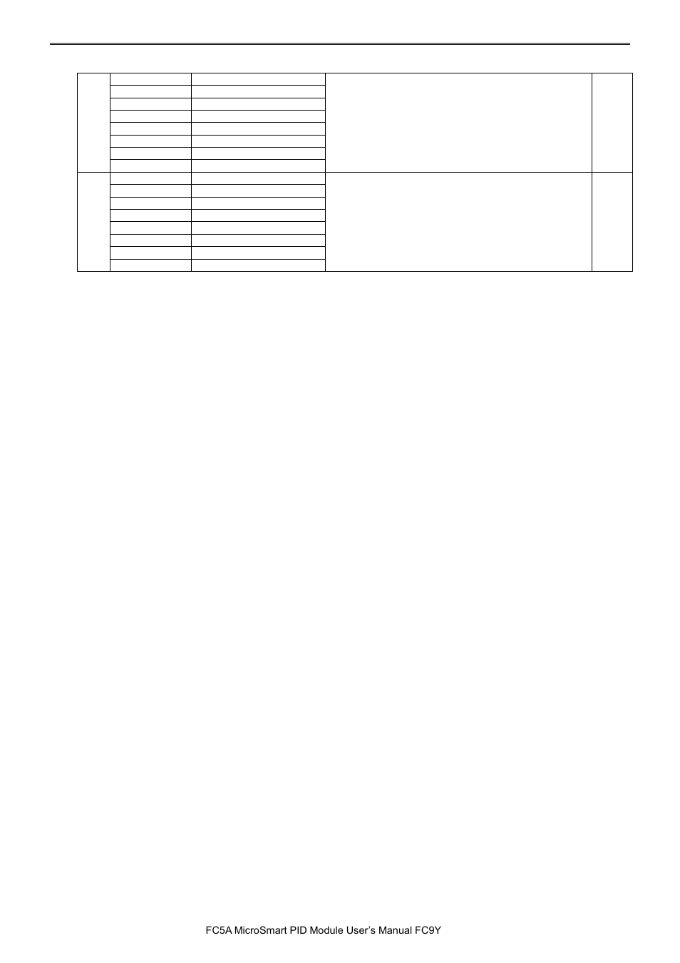 Pid m | IDEC MicroSmart Pentra User Manual | Page 77 / 162