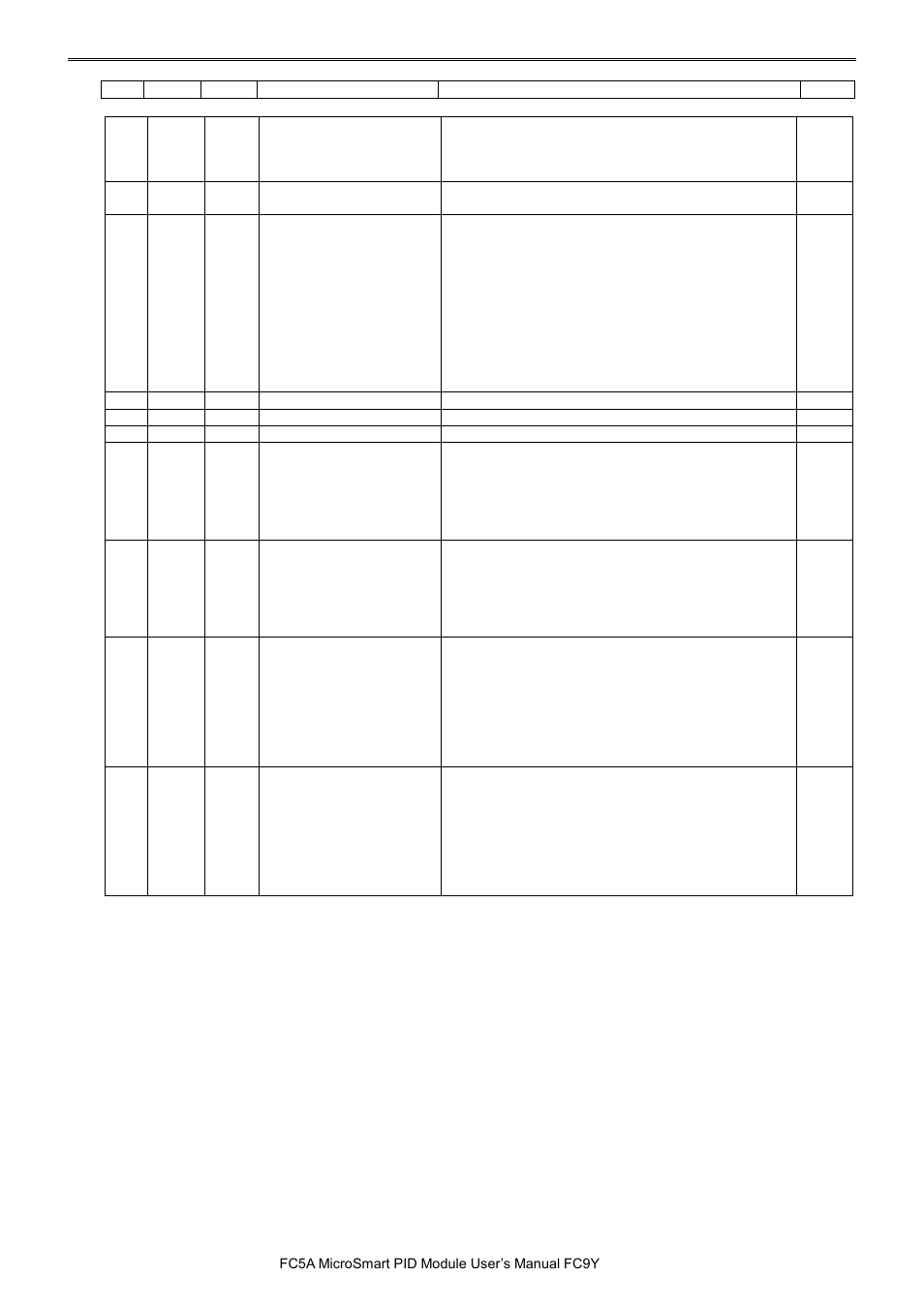 Pid m | IDEC MicroSmart Pentra User Manual | Page 79 / 162