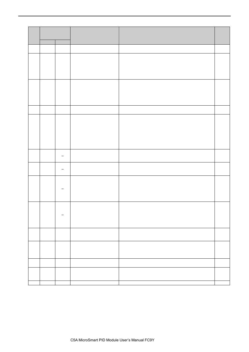 Pid m | IDEC MicroSmart Pentra User Manual | Page 80 / 162