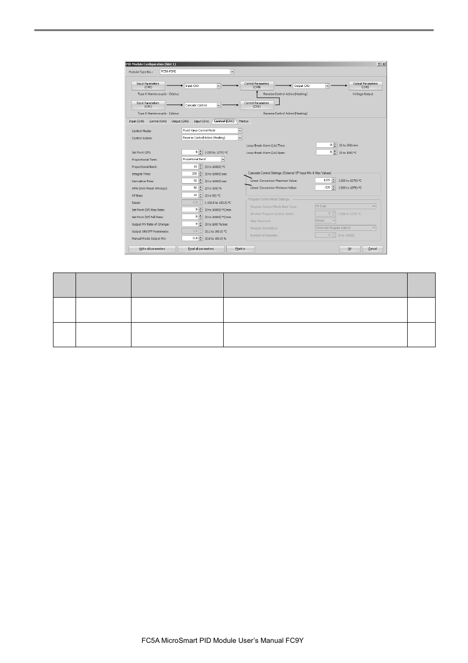 Pid m | IDEC MicroSmart Pentra User Manual | Page 81 / 162