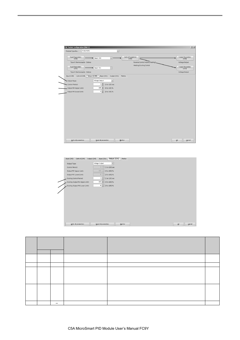 Pid m | IDEC MicroSmart Pentra User Manual | Page 82 / 162