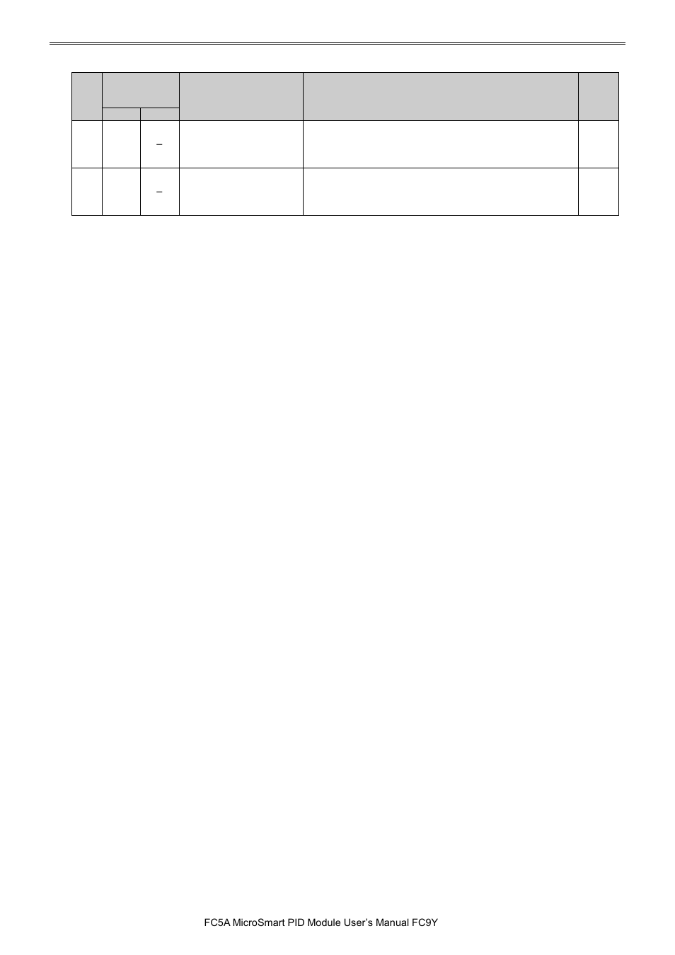 Pid m | IDEC MicroSmart Pentra User Manual | Page 83 / 162