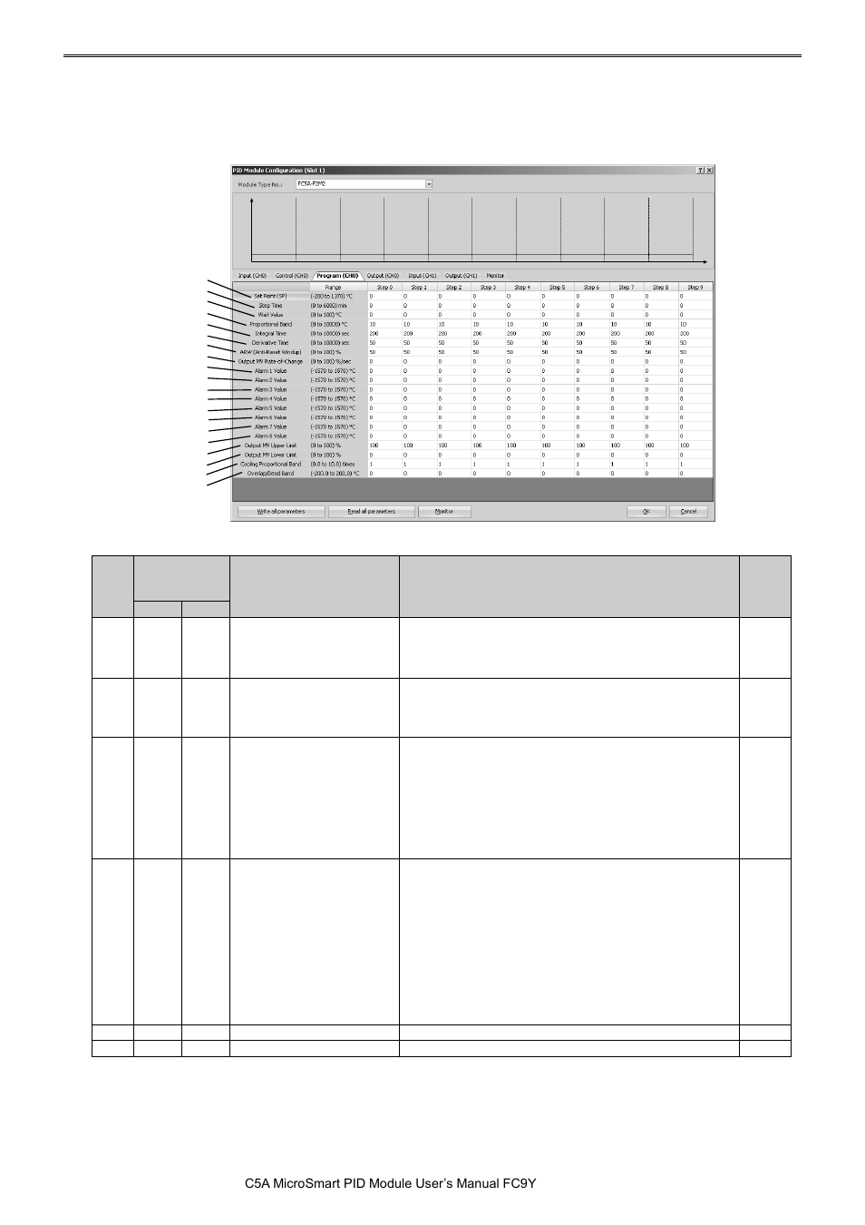 Pid m | IDEC MicroSmart Pentra User Manual | Page 84 / 162