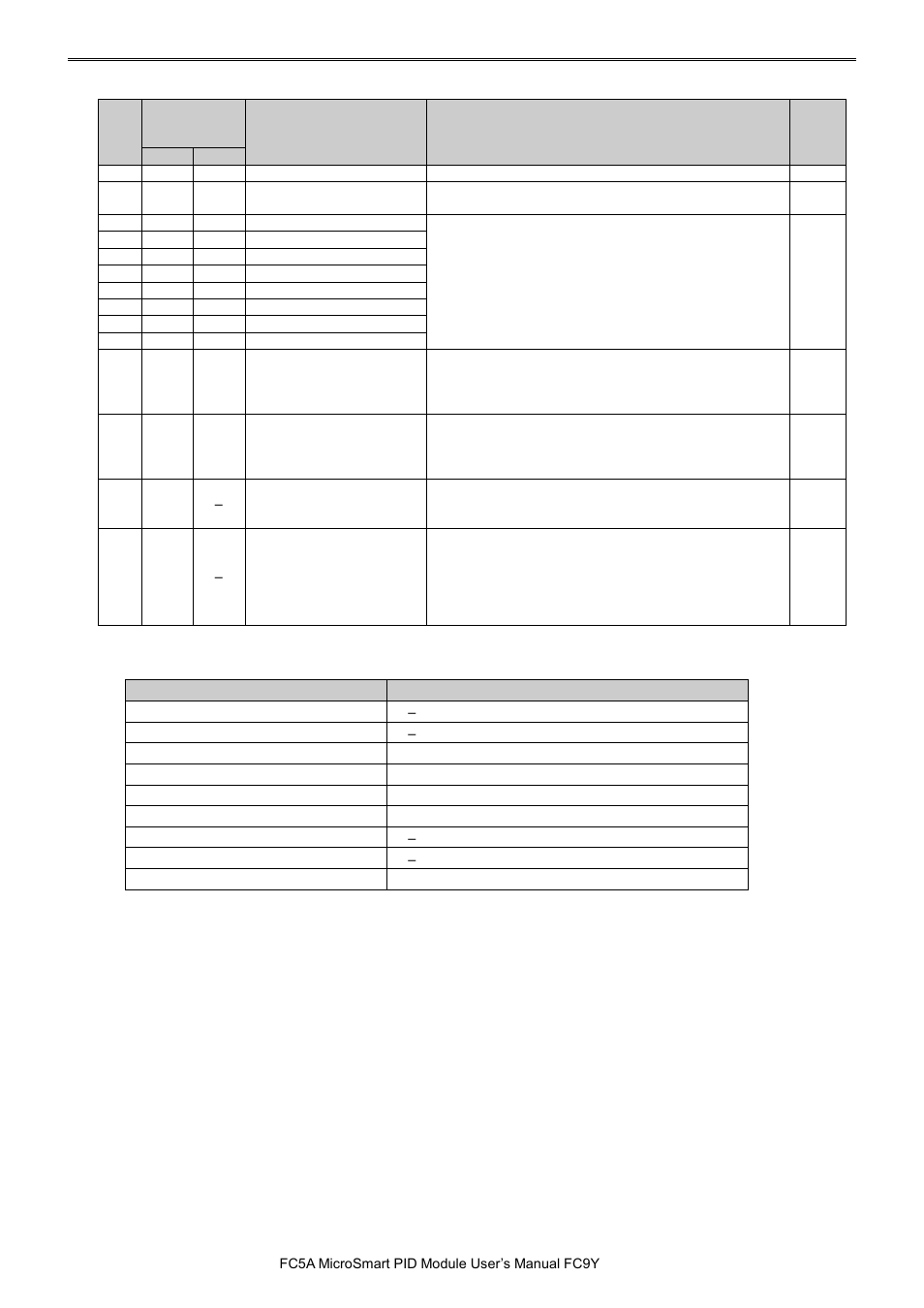 Pid m | IDEC MicroSmart Pentra User Manual | Page 85 / 162