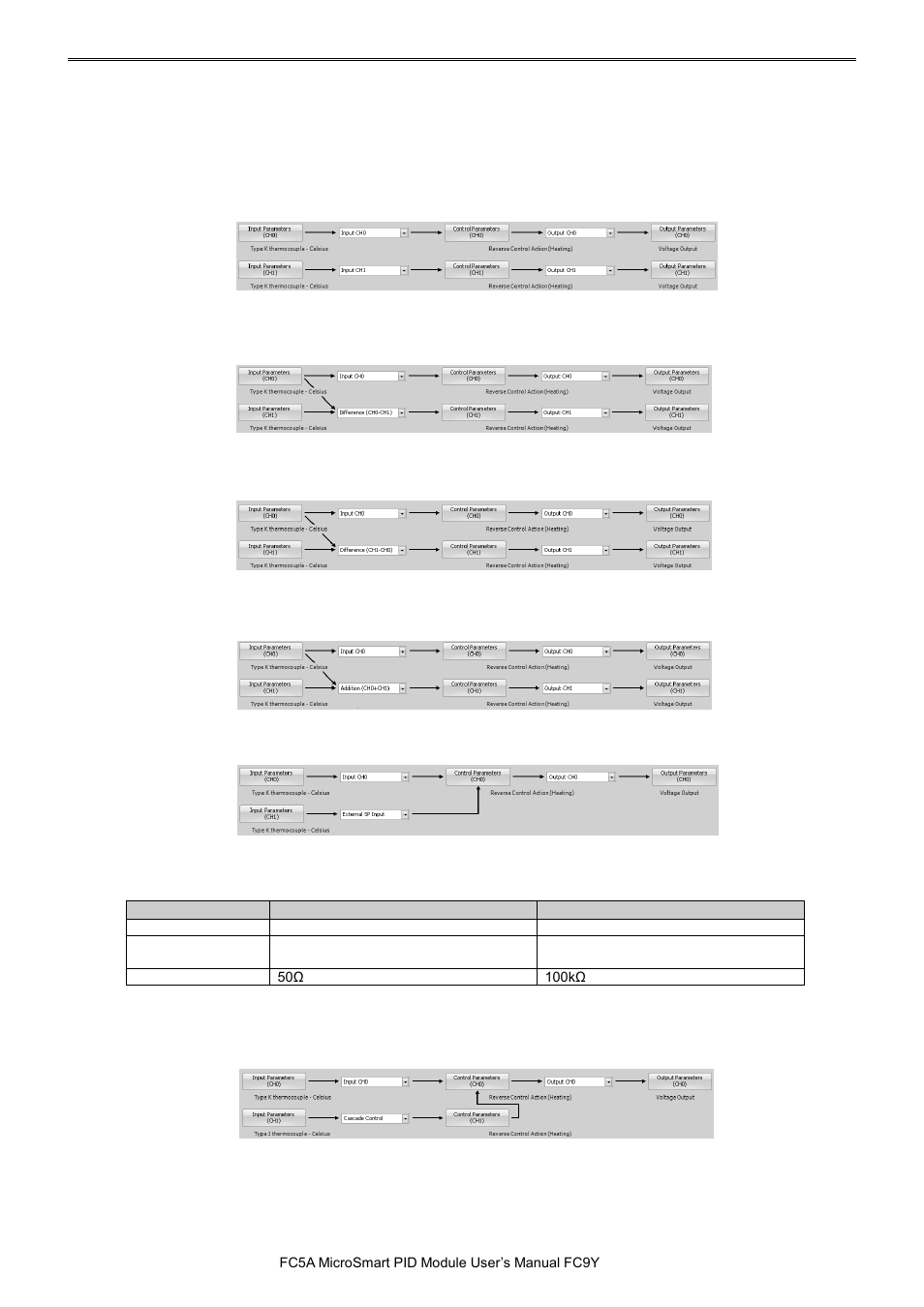 Pid m | IDEC MicroSmart Pentra User Manual | Page 87 / 162