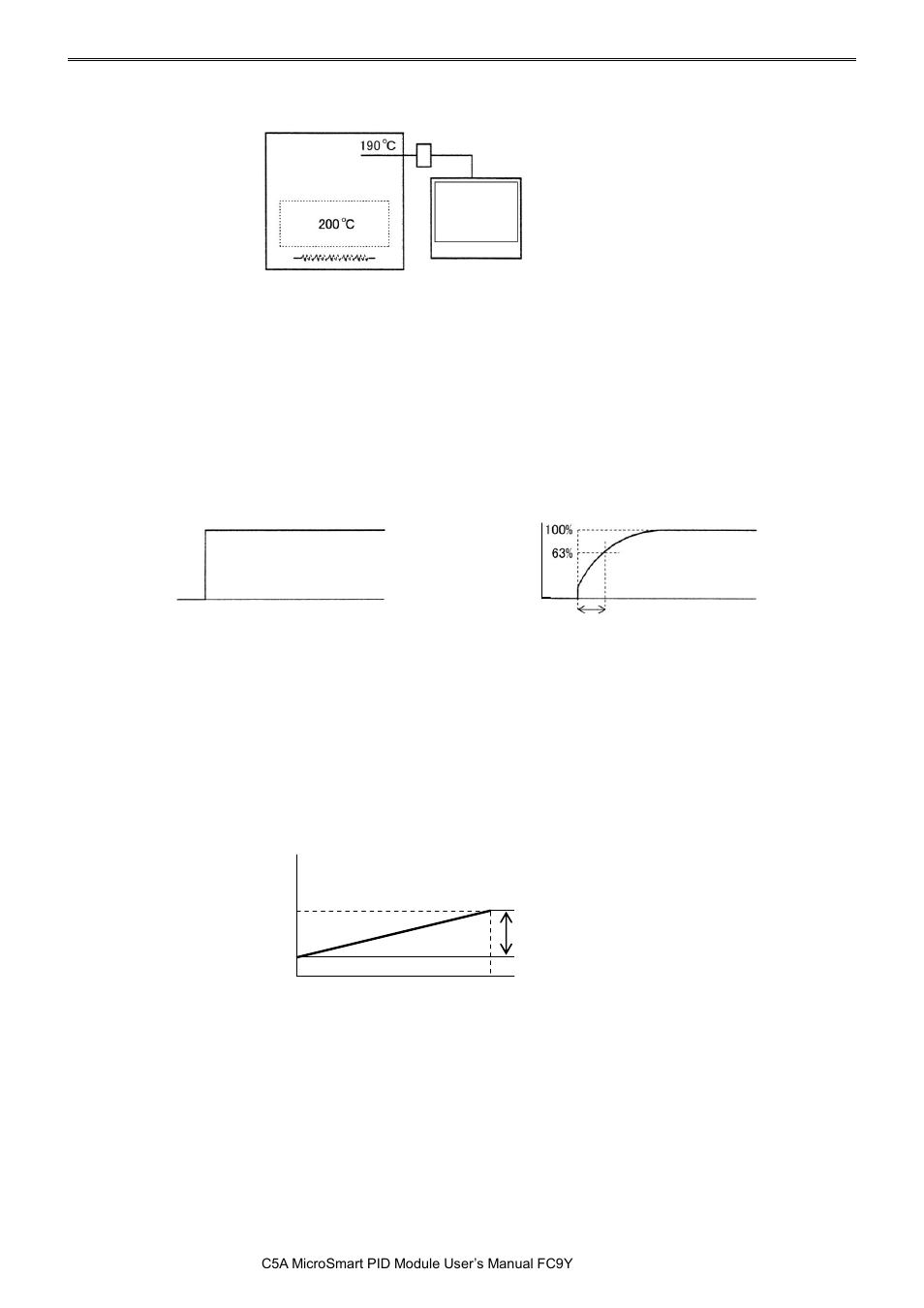 Pid m | IDEC MicroSmart Pentra User Manual | Page 90 / 162
