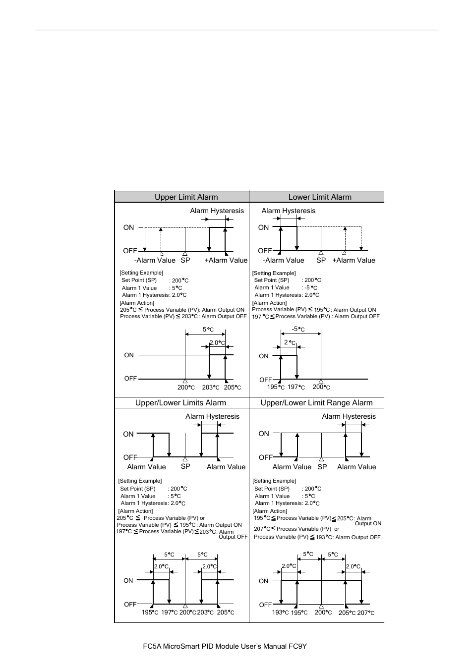 Pid m | IDEC MicroSmart Pentra User Manual | Page 91 / 162