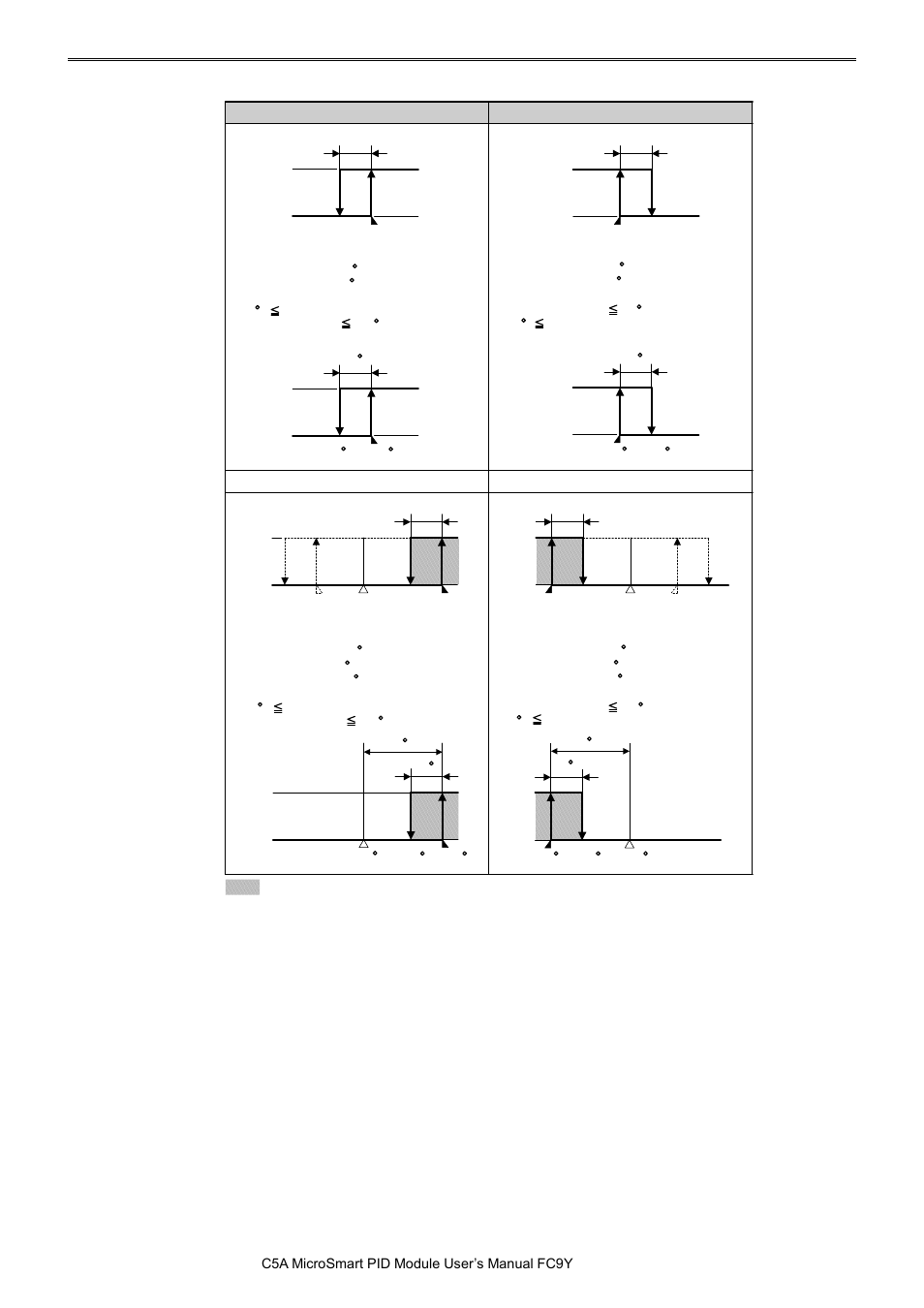 Pid m | IDEC MicroSmart Pentra User Manual | Page 92 / 162