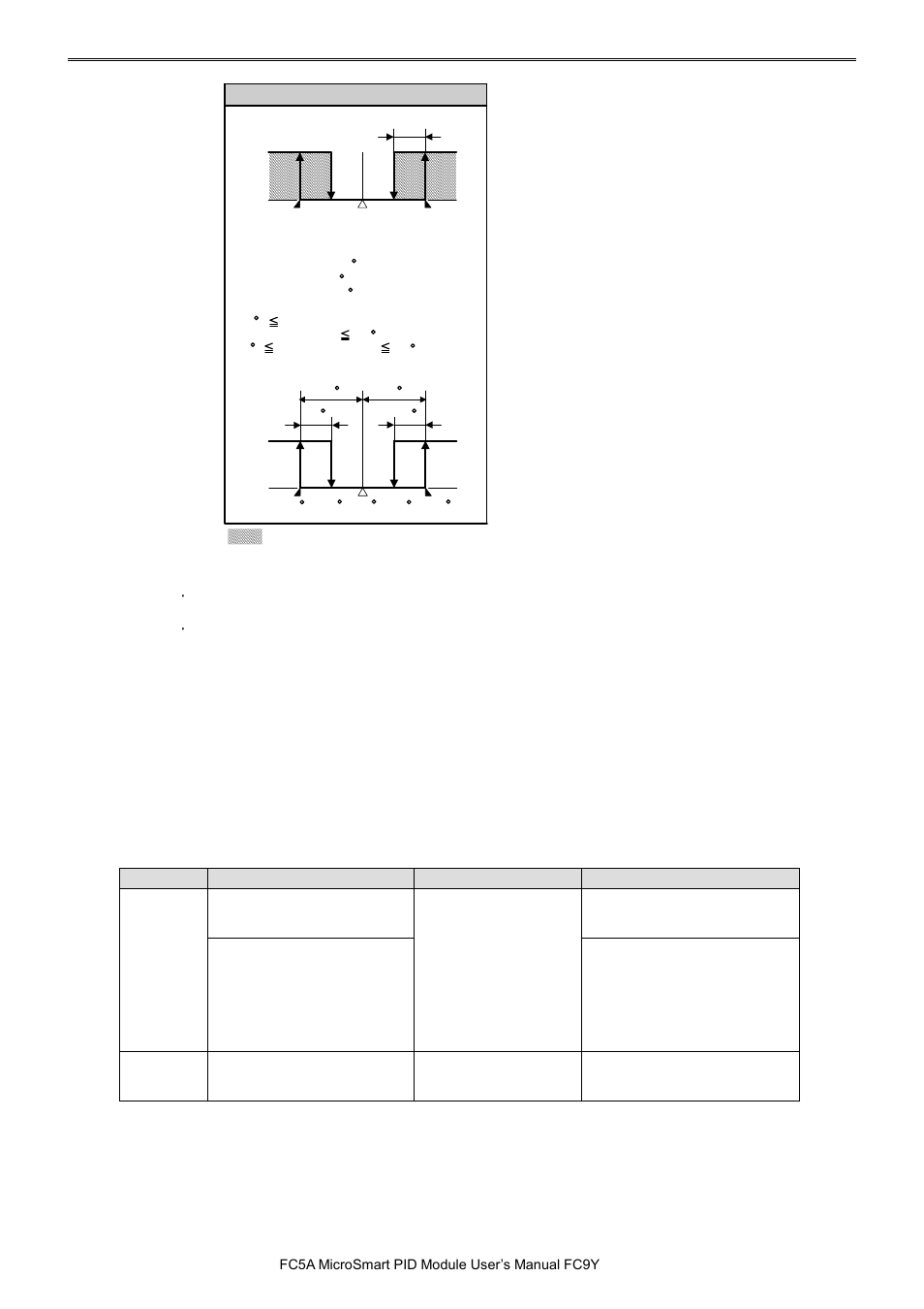 Pid m | IDEC MicroSmart Pentra User Manual | Page 93 / 162
