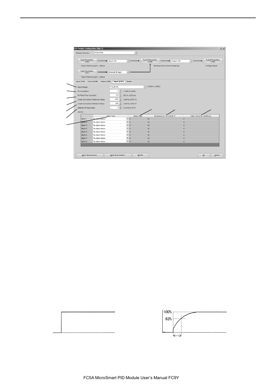 Pid m | IDEC MicroSmart Pentra User Manual | Page 95 / 162