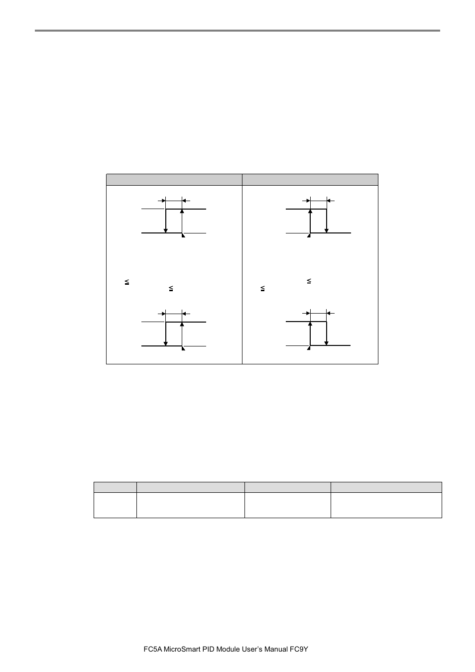 Pid m | IDEC MicroSmart Pentra User Manual | Page 97 / 162