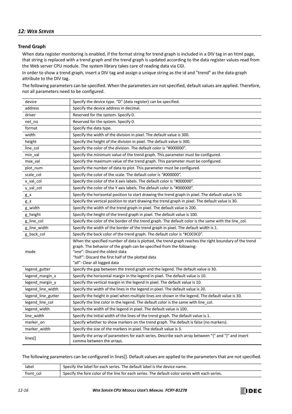 Trend graph -16 | IDEC MicroSmart Pentra User Manual | Page 124 / 168