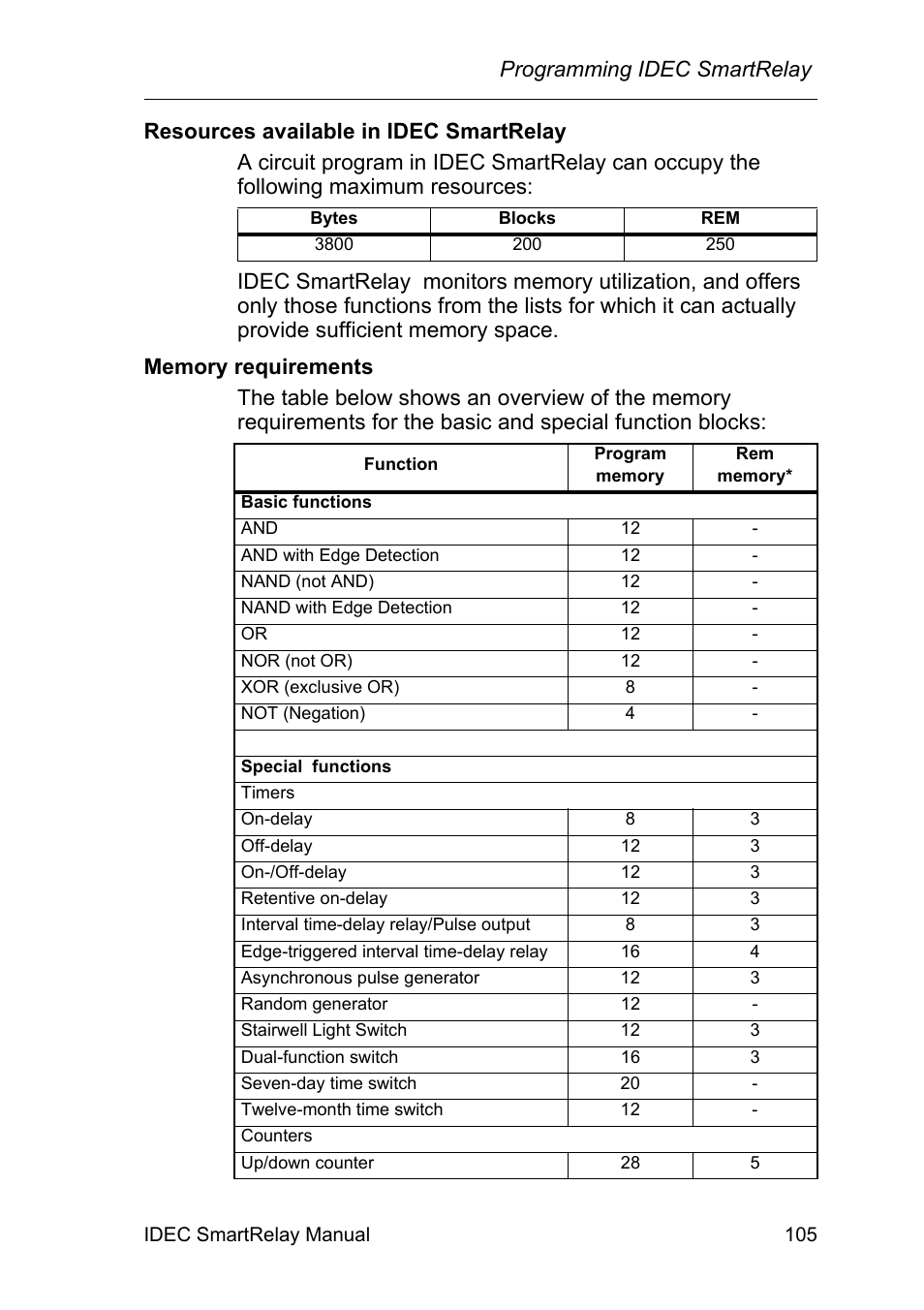 Programming idec smartrelay | IDEC FL1E SmartRelay User Manual | Page 119 / 356