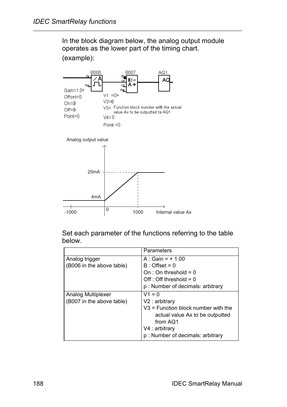 Idec smartrelay functions | IDEC FL1E SmartRelay User Manual | Page 202 / 356