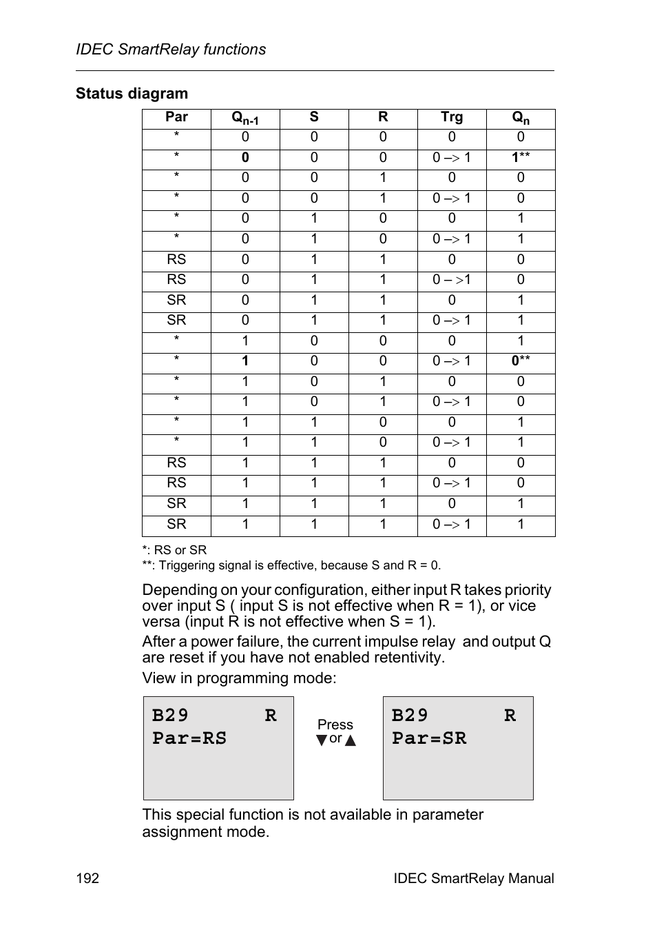 B29 r par=rs b29 r par=sr | IDEC FL1E SmartRelay User Manual | Page 206 / 356