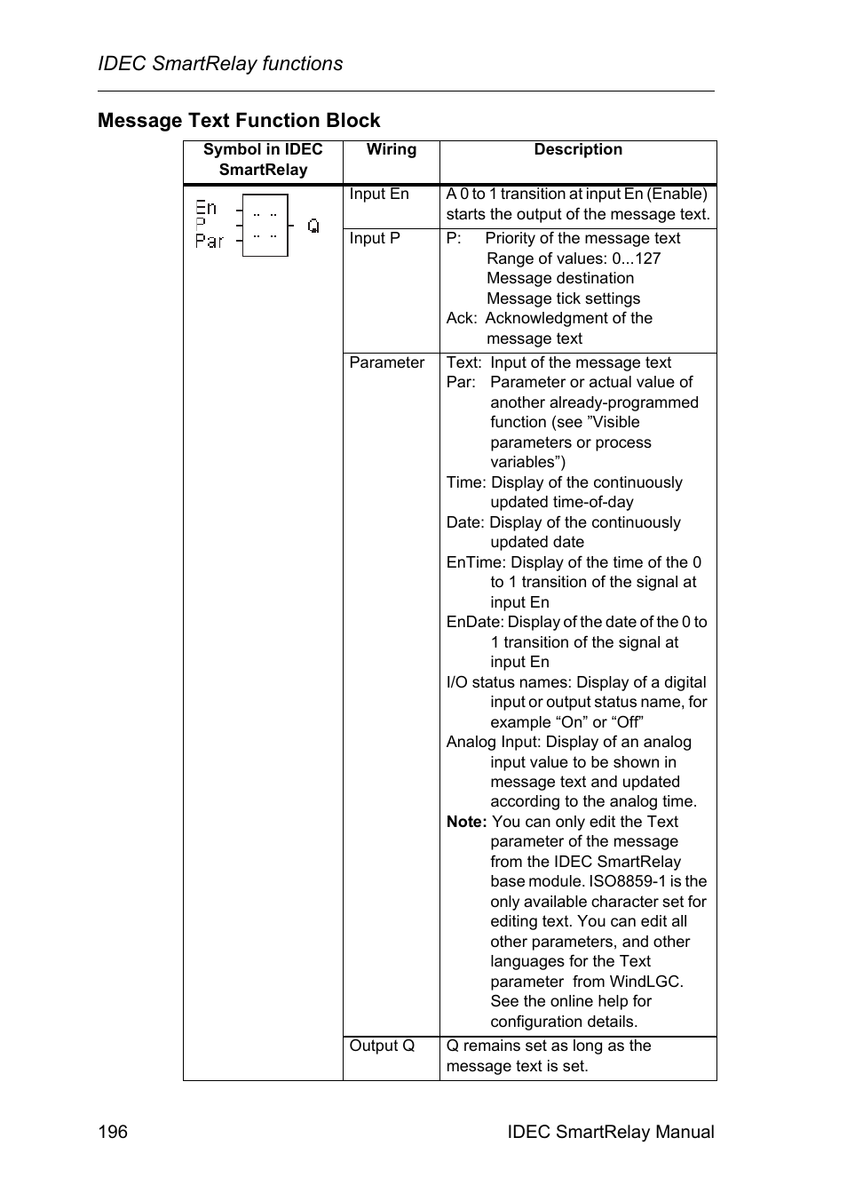 Idec smartrelay functions, Message text function block | IDEC FL1E SmartRelay User Manual | Page 210 / 356