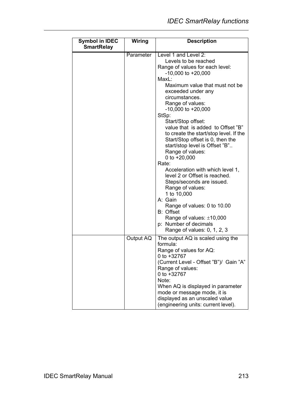 Idec smartrelay functions | IDEC FL1E SmartRelay User Manual | Page 227 / 356