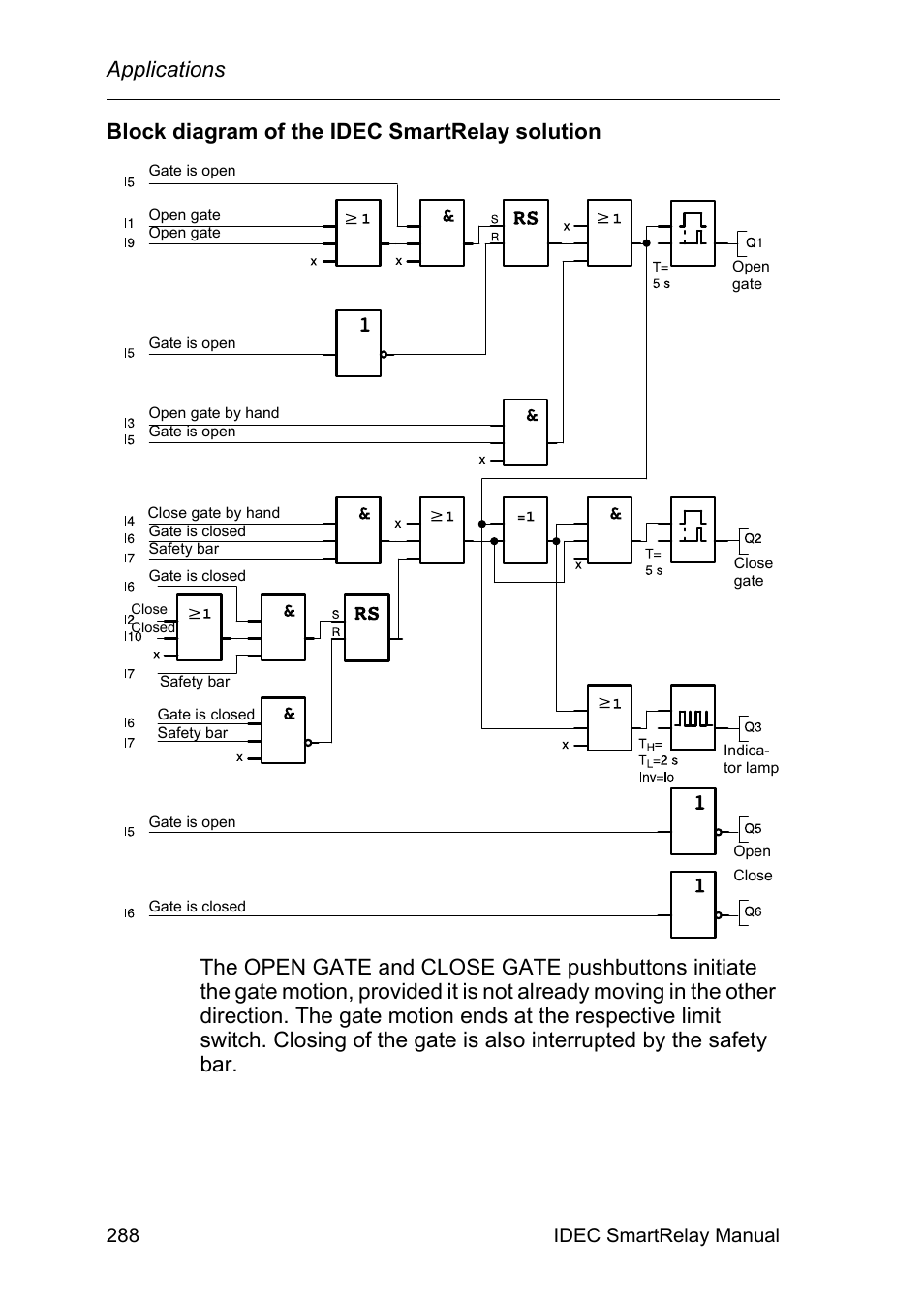 Applications | IDEC FL1E SmartRelay User Manual | Page 302 / 356