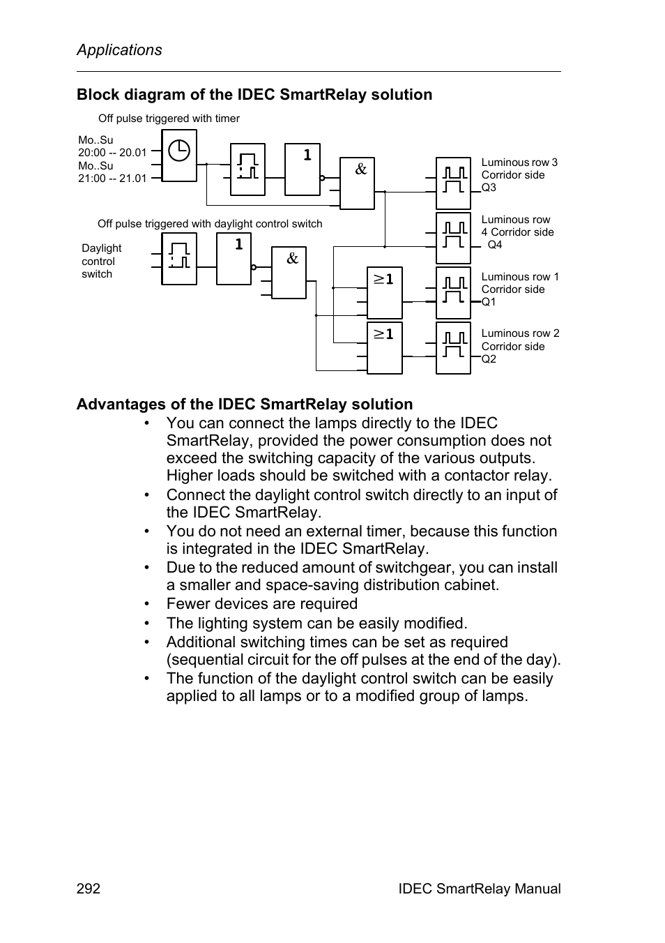 Applications | IDEC FL1E SmartRelay User Manual | Page 306 / 356