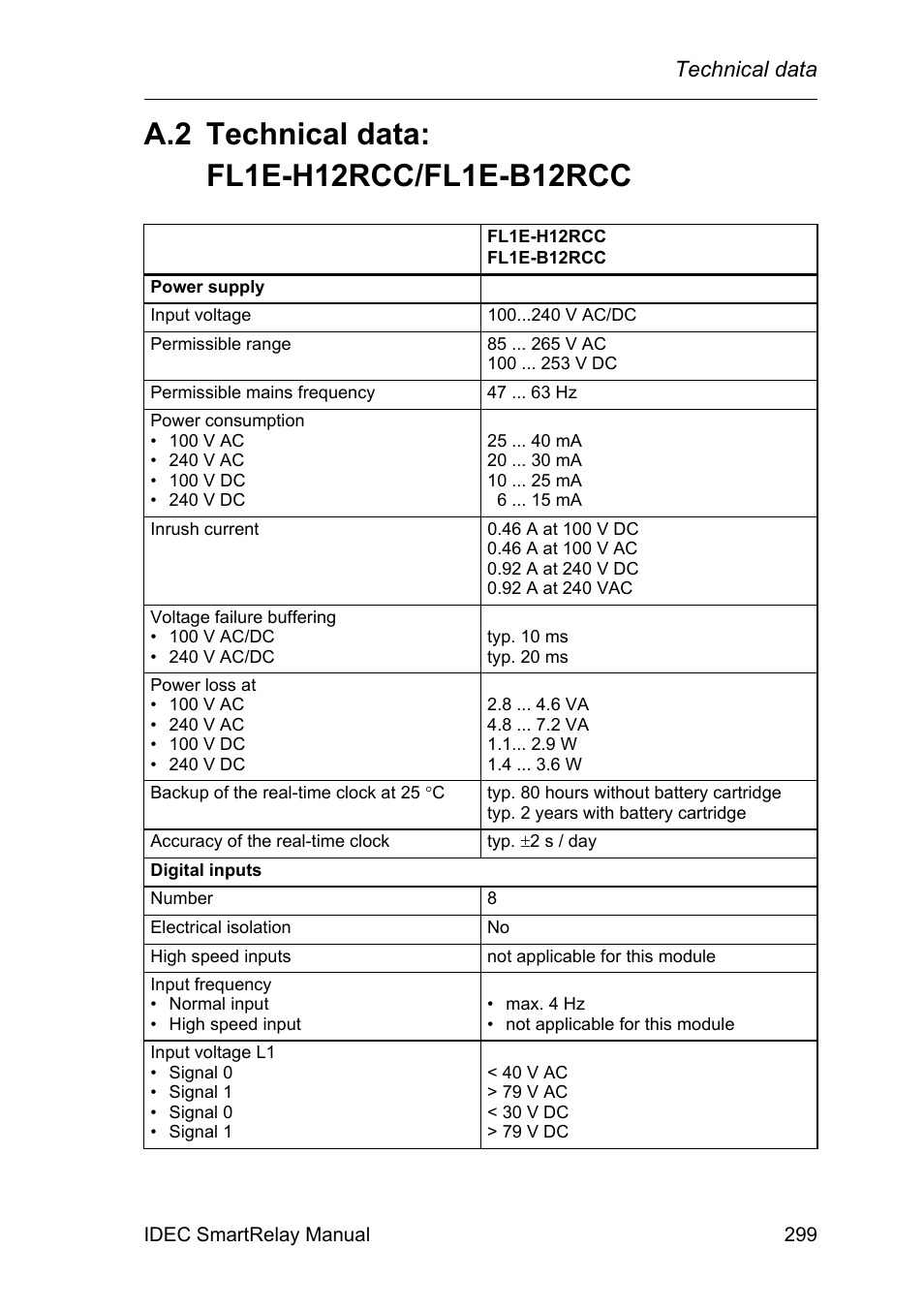 A.2 technical data: fl1e-h12rcc/fl1e-b12rcc, Technical data: fl1e-h12rcc/fl1e-b12rcc | IDEC FL1E SmartRelay User Manual | Page 313 / 356