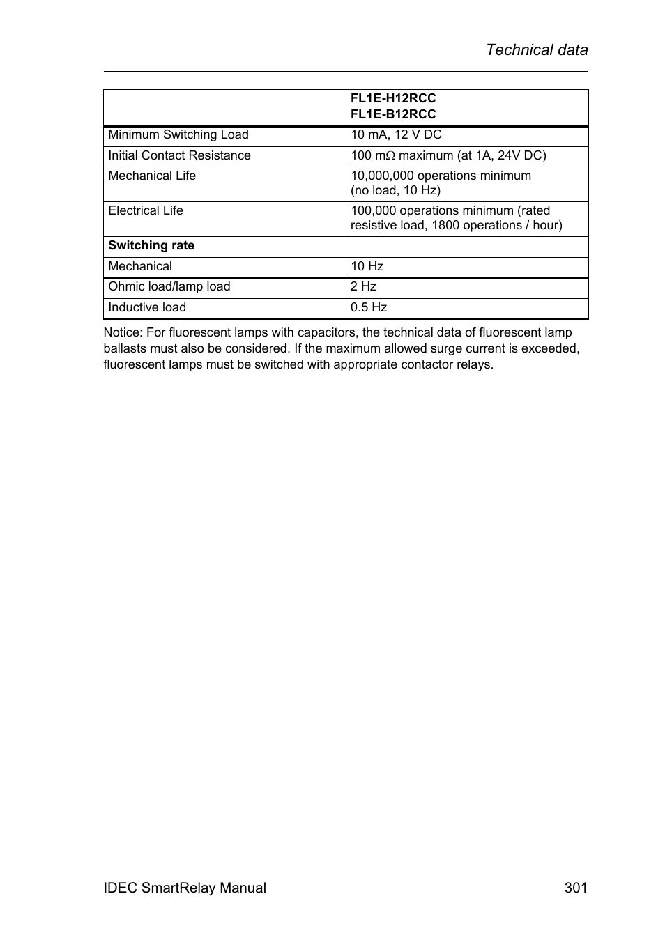 Technical data | IDEC FL1E SmartRelay User Manual | Page 315 / 356