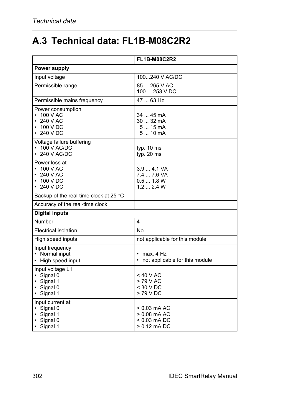 A.3 technical data: fl1b-m08c2r2, Technical data: fl1b-m08c2r2 | IDEC FL1E SmartRelay User Manual | Page 316 / 356