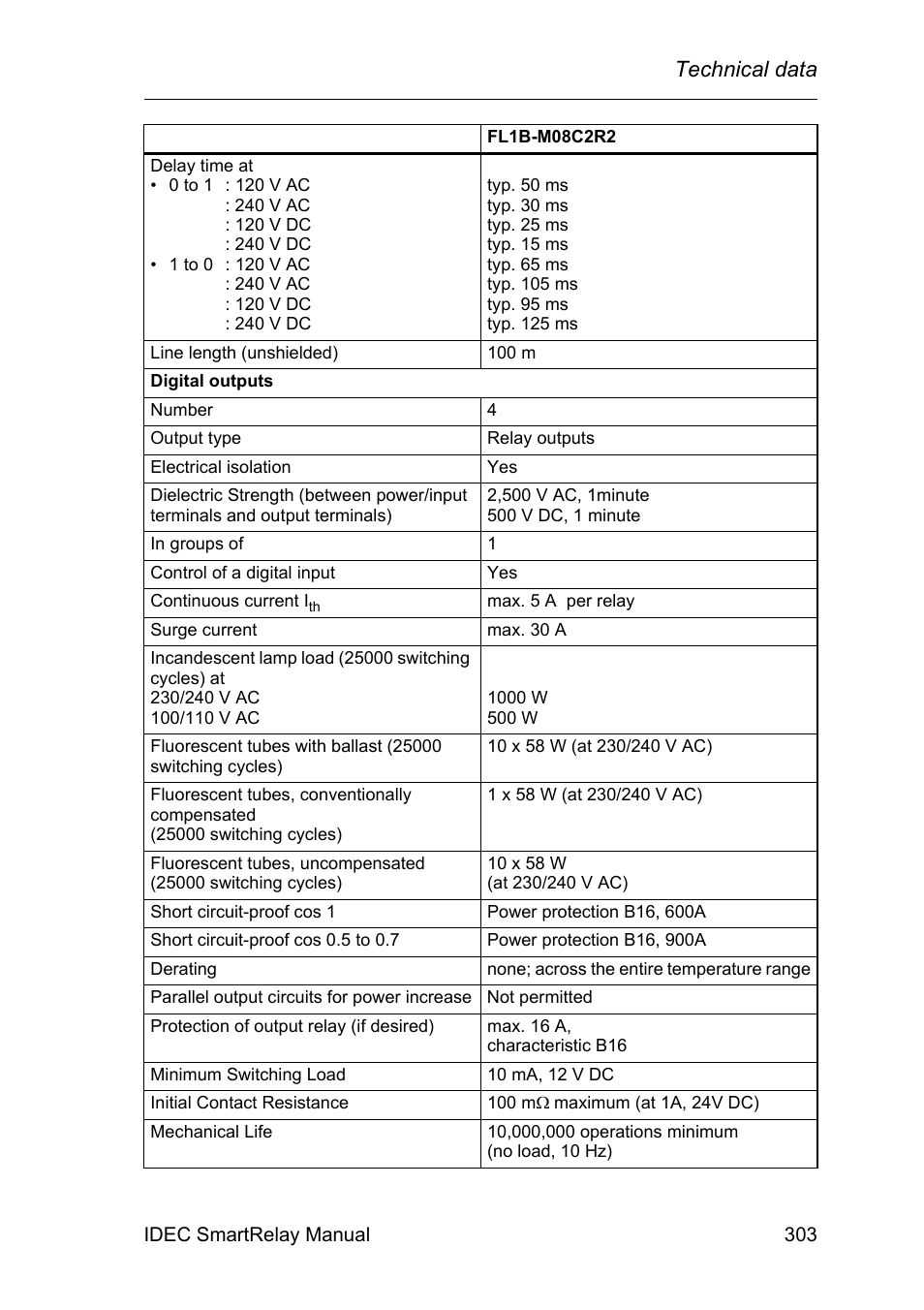 Technical data | IDEC FL1E SmartRelay User Manual | Page 317 / 356