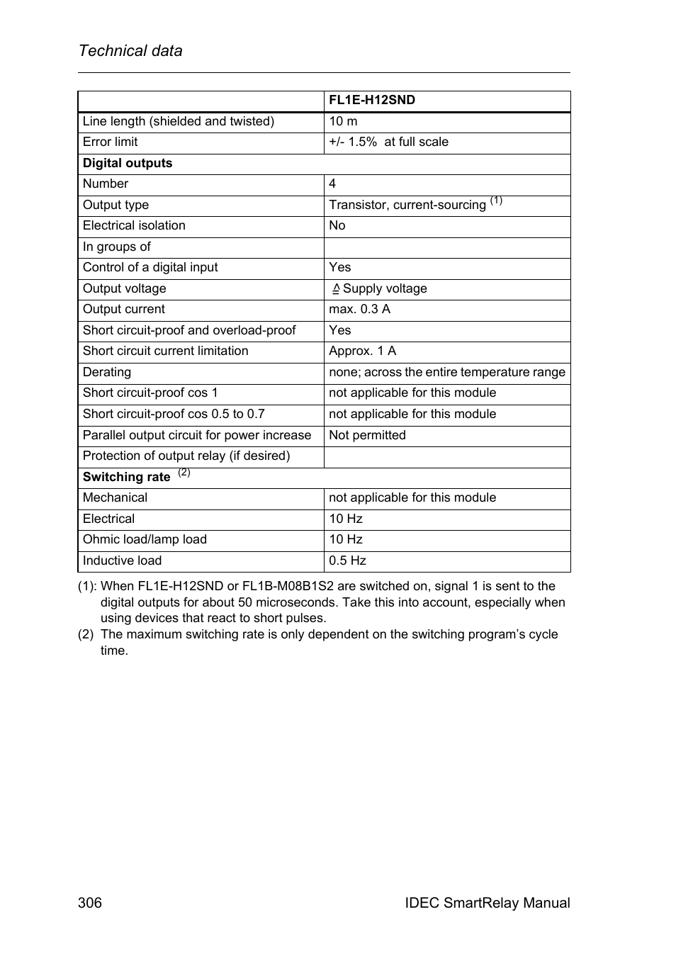 Technical data | IDEC FL1E SmartRelay User Manual | Page 320 / 356