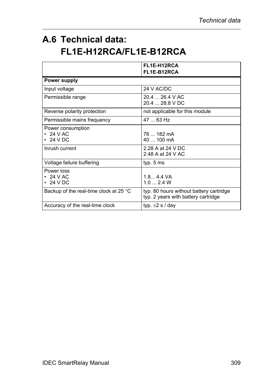 A.6 technical data: fl1e-h12rca/fl1e-b12rca, Technical data: fl1e-h12rca/fl1e-b12rca | IDEC FL1E SmartRelay User Manual | Page 323 / 356