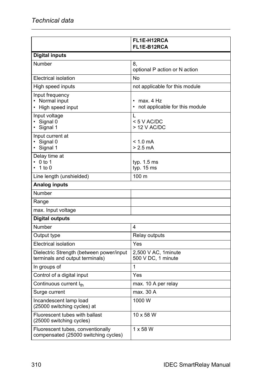 Technical data | IDEC FL1E SmartRelay User Manual | Page 324 / 356