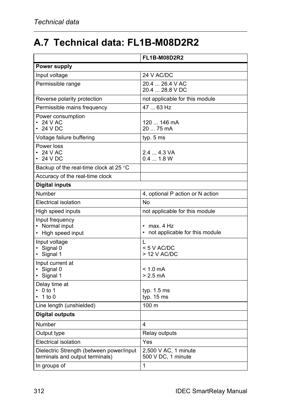 A.7 technical data: fl1b-m08d2r2, Technical data: fl1b-m08d2r2, Technical data | IDEC FL1E SmartRelay User Manual | Page 326 / 356