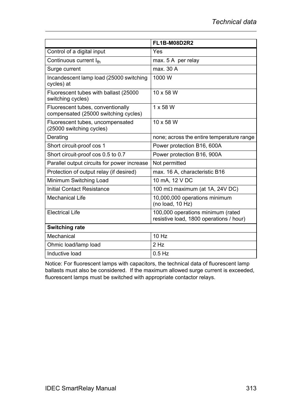 Technical data | IDEC FL1E SmartRelay User Manual | Page 327 / 356