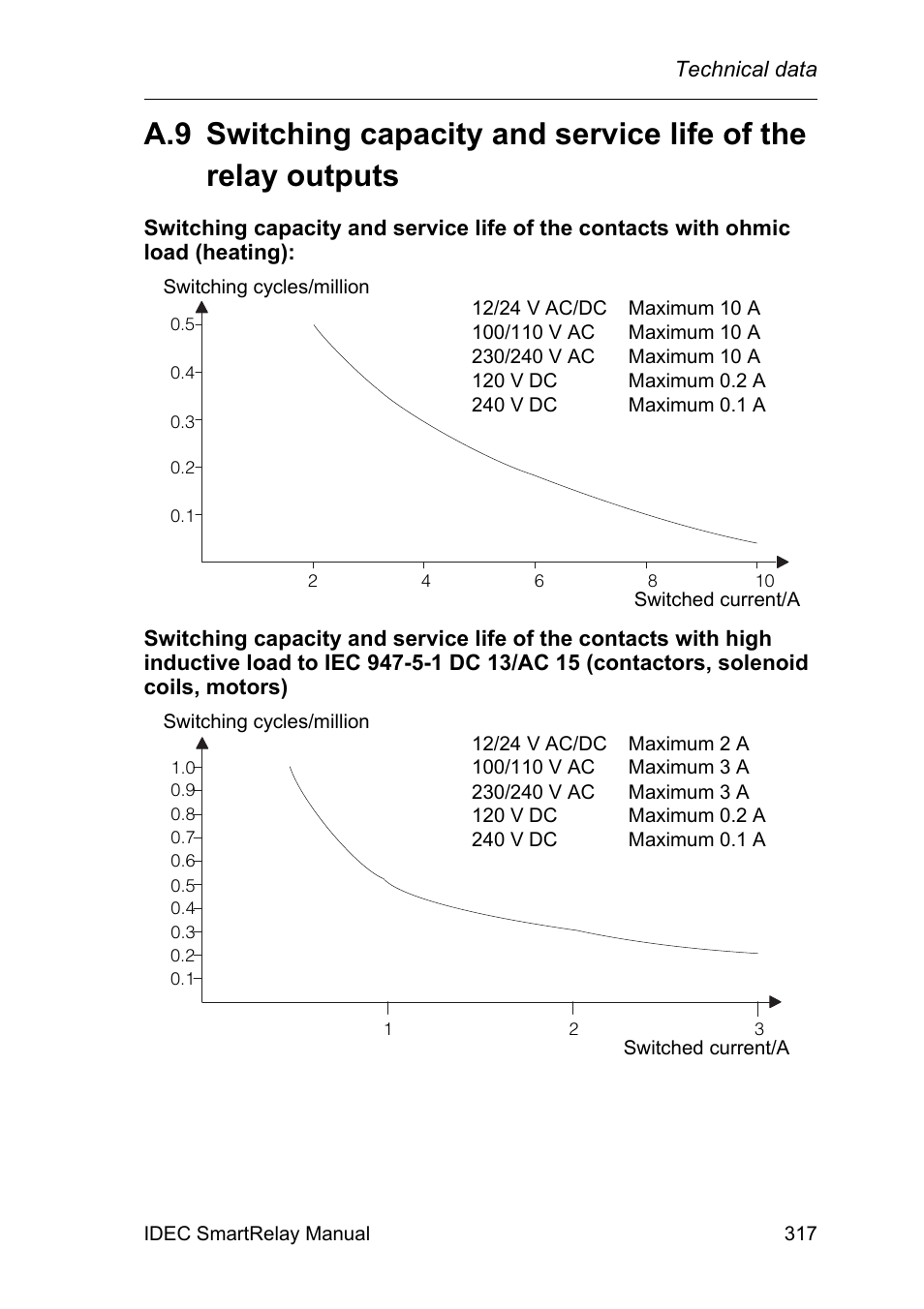 IDEC FL1E SmartRelay User Manual | Page 331 / 356