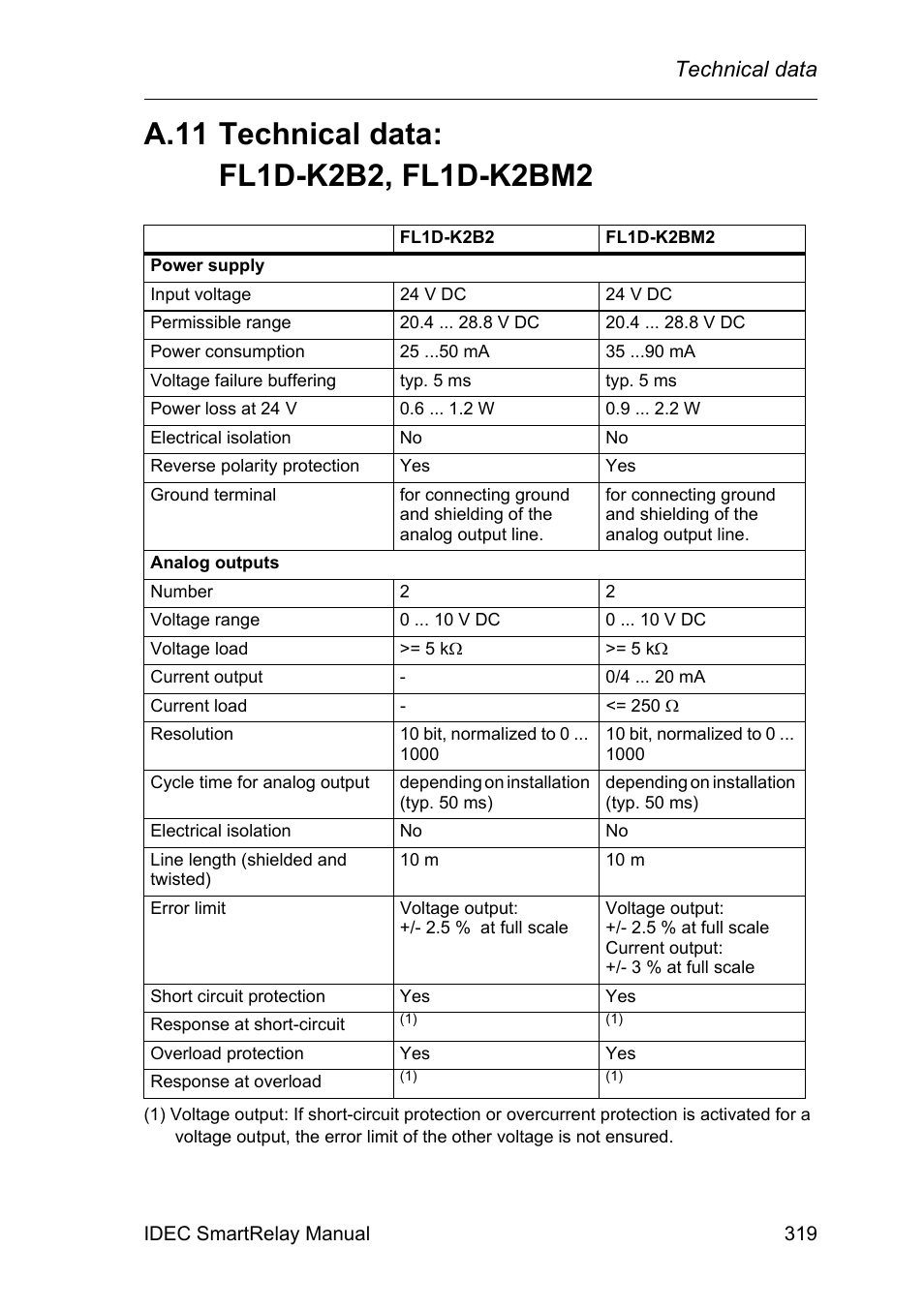 A.11 technical data: fl1d-k2b2, fl1d-k2bm2, Technical data | IDEC FL1E SmartRelay User Manual | Page 333 / 356