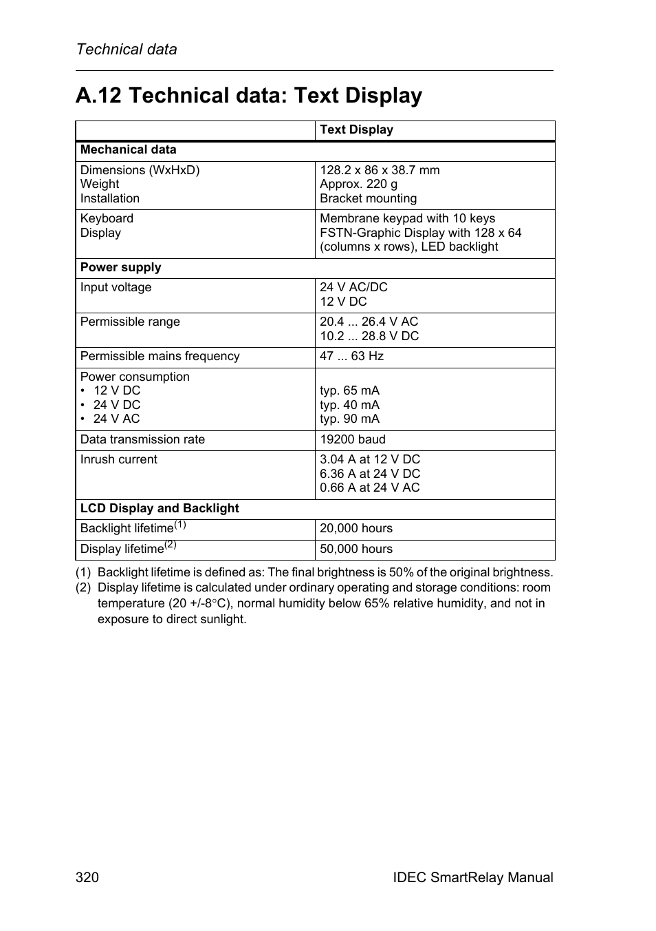 A.12 technical data: text display, Technical data | IDEC FL1E SmartRelay User Manual | Page 334 / 356