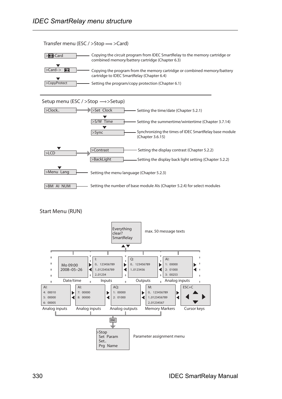 Idec smartrelay menu structure, 330 idec smartrelay manual, Start menu (run) | IDEC FL1E SmartRelay User Manual | Page 344 / 356
