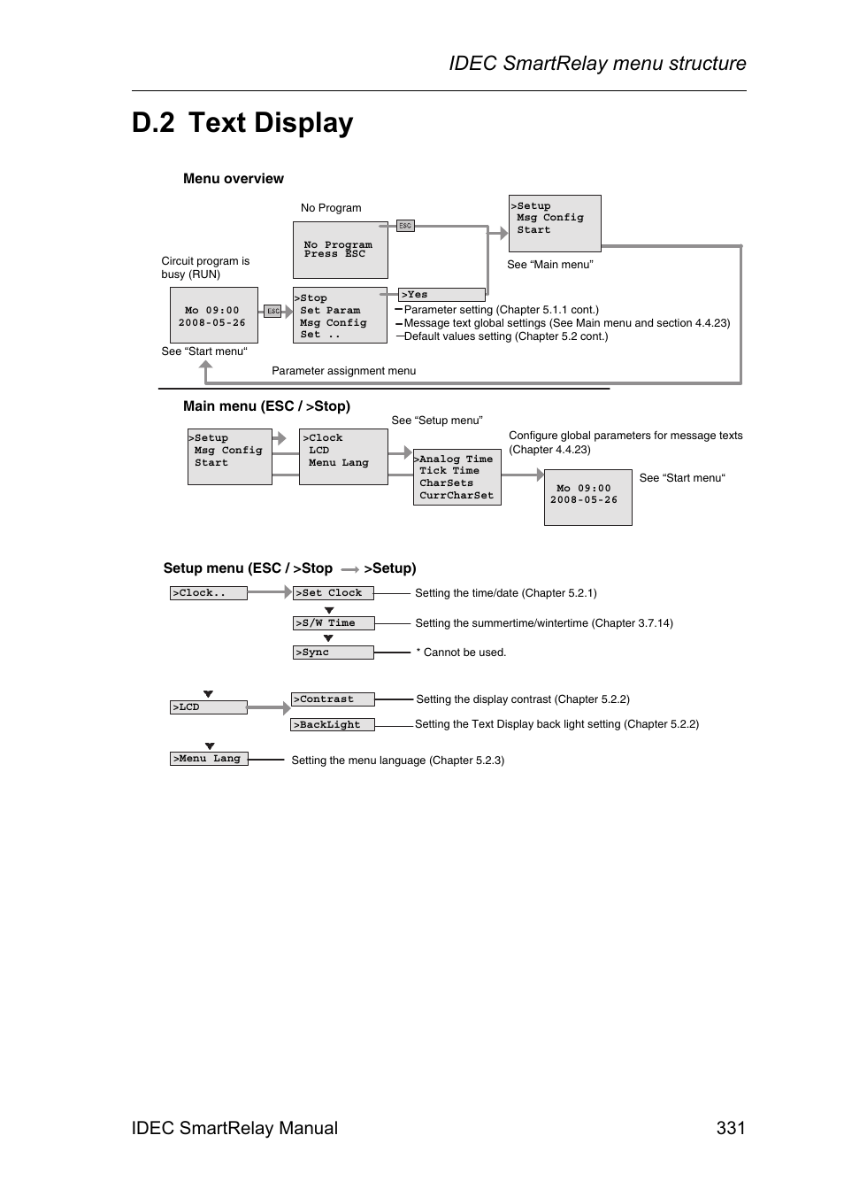 D.2 text display, Text display, Idec smartrelay menu structure | Idec smartrelay manual 331 | IDEC FL1E SmartRelay User Manual | Page 345 / 356