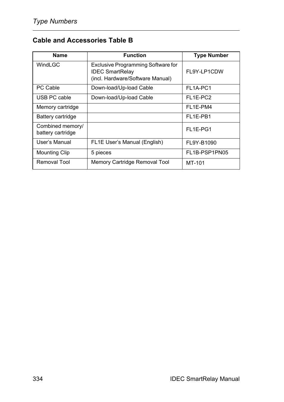 Type numbers, Cable and accessories table b | IDEC FL1E SmartRelay User Manual | Page 348 / 356