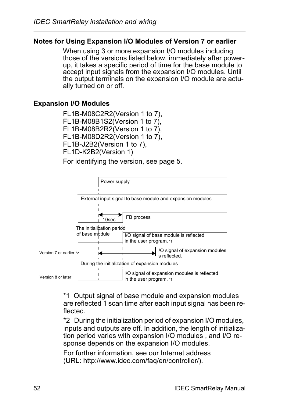IDEC FL1E SmartRelay User Manual | Page 66 / 356