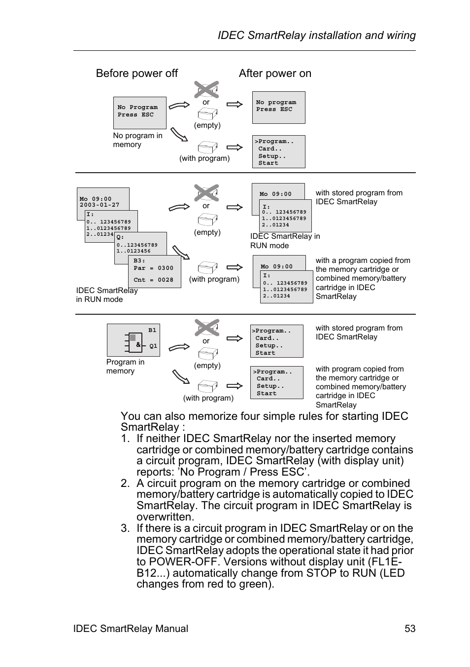 Before power off after power on, Idec smartrelay installation and wiring, Idec smartrelay manual 53 | IDEC FL1E SmartRelay User Manual | Page 67 / 356