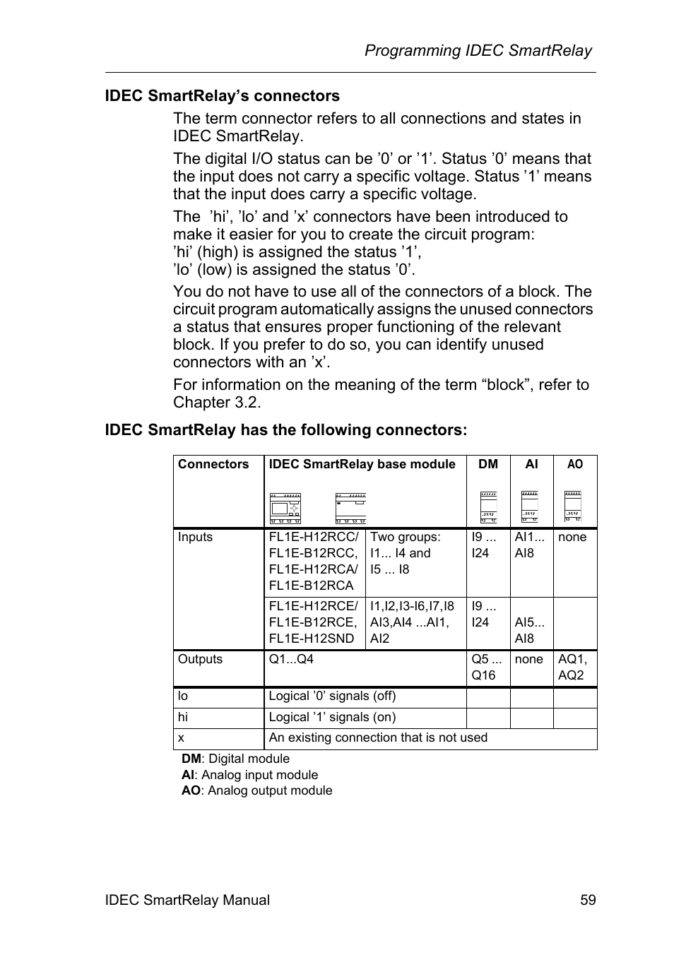 IDEC FL1E SmartRelay User Manual | Page 73 / 356