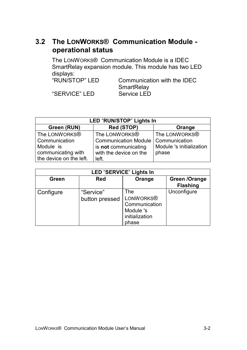 2 the l, Communication module - operational status | IDEC FL1E SmartRelay User Manual | Page 14 / 24