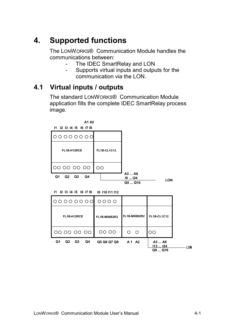 Supported functions, 1 virtual inputs / outputs, The l | The standard l | IDEC FL1E SmartRelay User Manual | Page 16 / 24