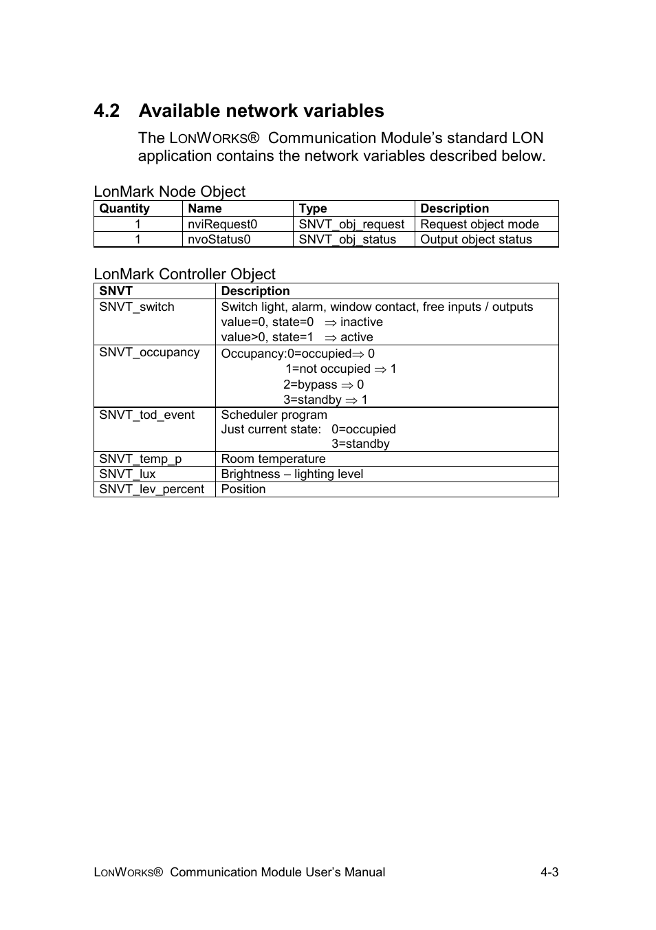 2 available network variables, The l, Lonmark controller object | IDEC FL1E SmartRelay User Manual | Page 18 / 24