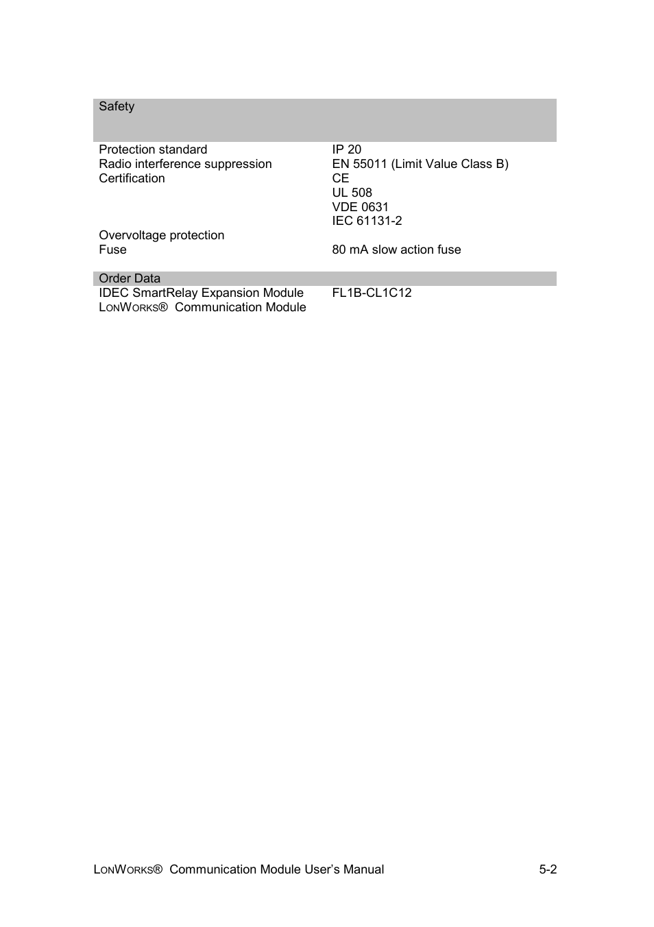 IDEC FL1E SmartRelay User Manual | Page 23 / 24