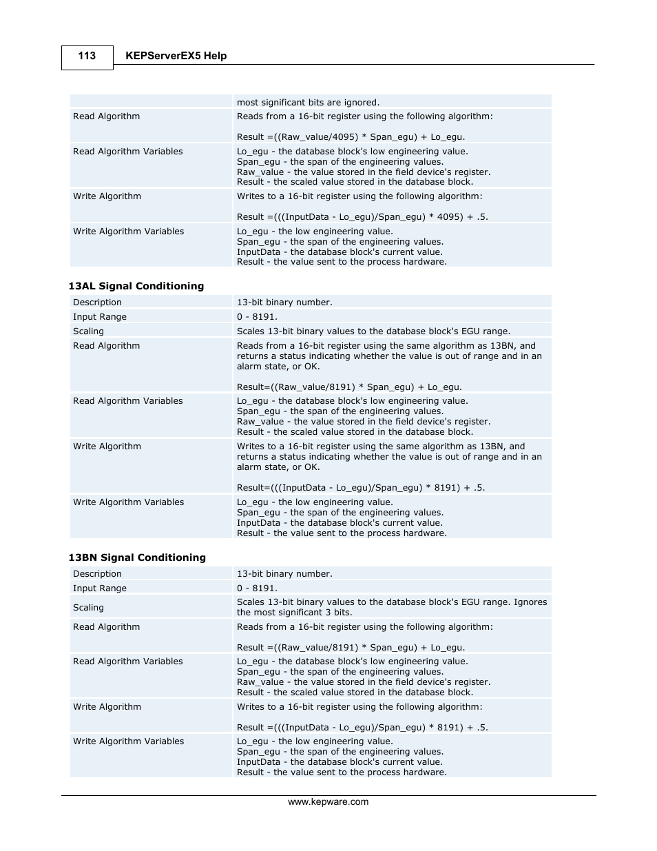 13al, 13bn | IDEC WindSRV User Manual | Page 114 / 165