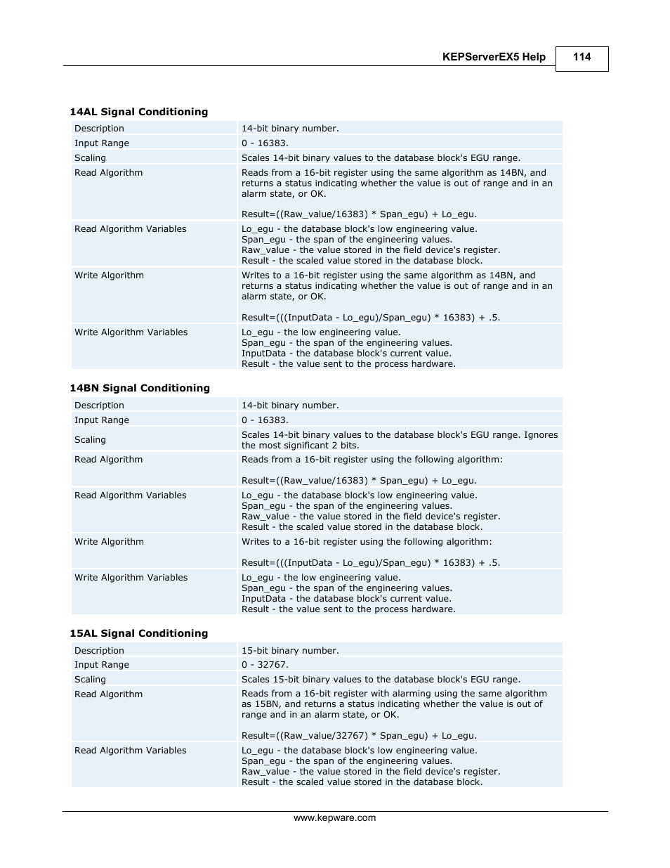 14al, 14bn, 15al | IDEC WindSRV User Manual | Page 115 / 165